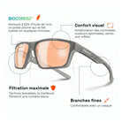 Technische Zeichnung mit den Merkmalen der Brille: Rizinusölmaterial, Sehkomfort, maximale Filterung, dünne Bügel.